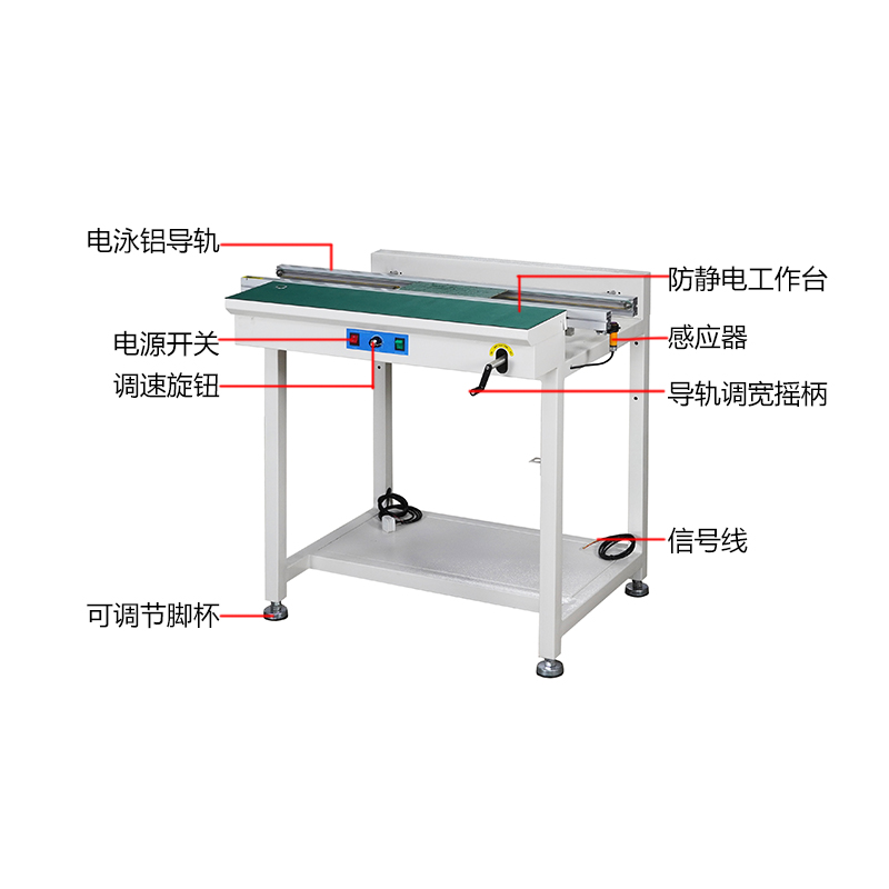 smt设备USDT数字单轨接驳台