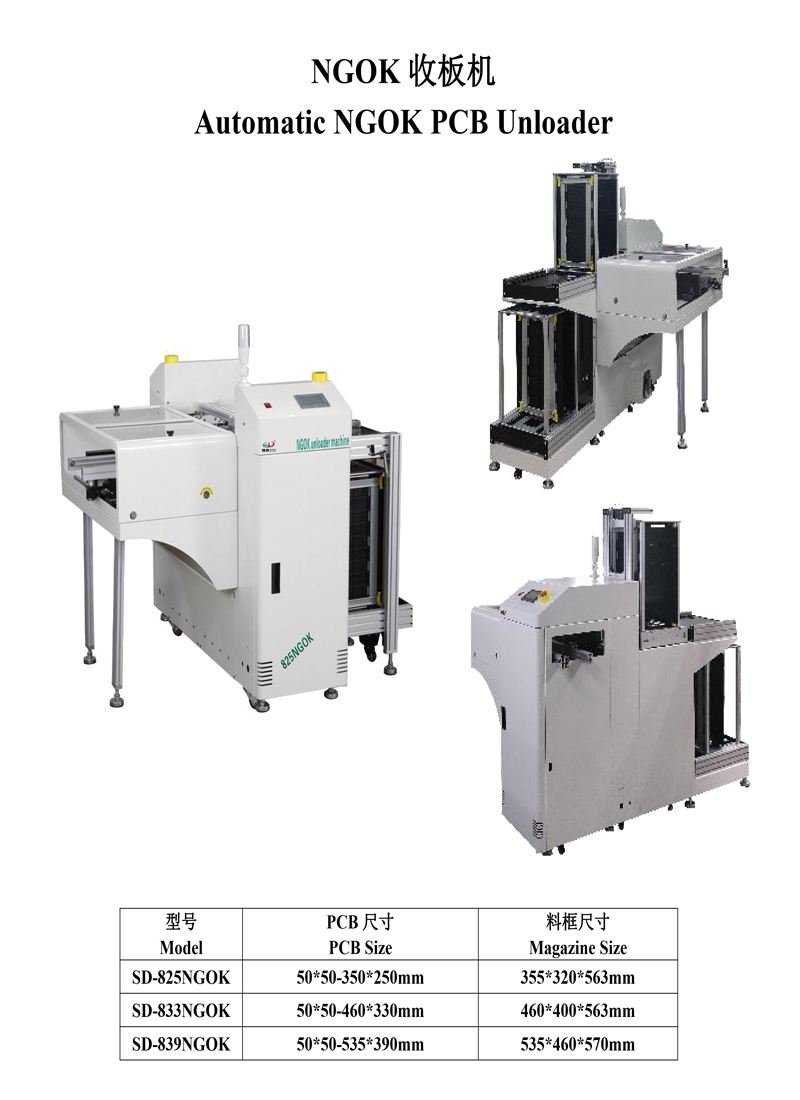 smtUSDT数字NGOK收板机